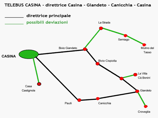 telebuscasina3